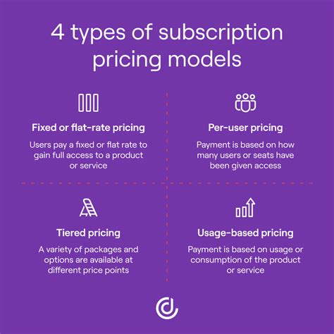 Uncover the Magic of Value-Based Pricing